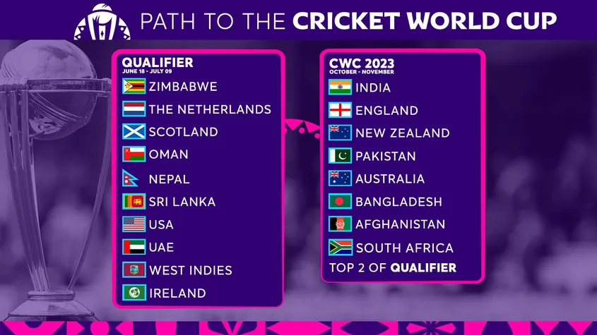 Cricket World Cup Qualifier