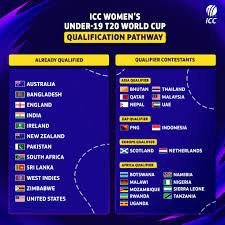 Women's U19 Cricket World up 2023 schedule