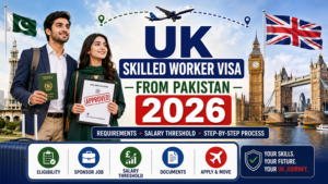 UK Skilled Worker Visa from Pakistan 2026 — salary threshold requirements and step-by-step application process guide